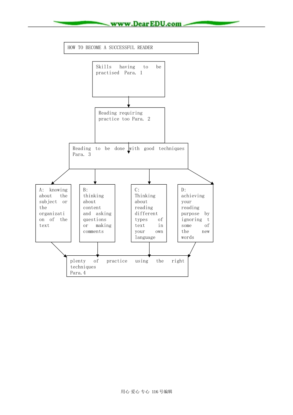 高中英语Unit 4 Learning efficiently-section 1_第2页