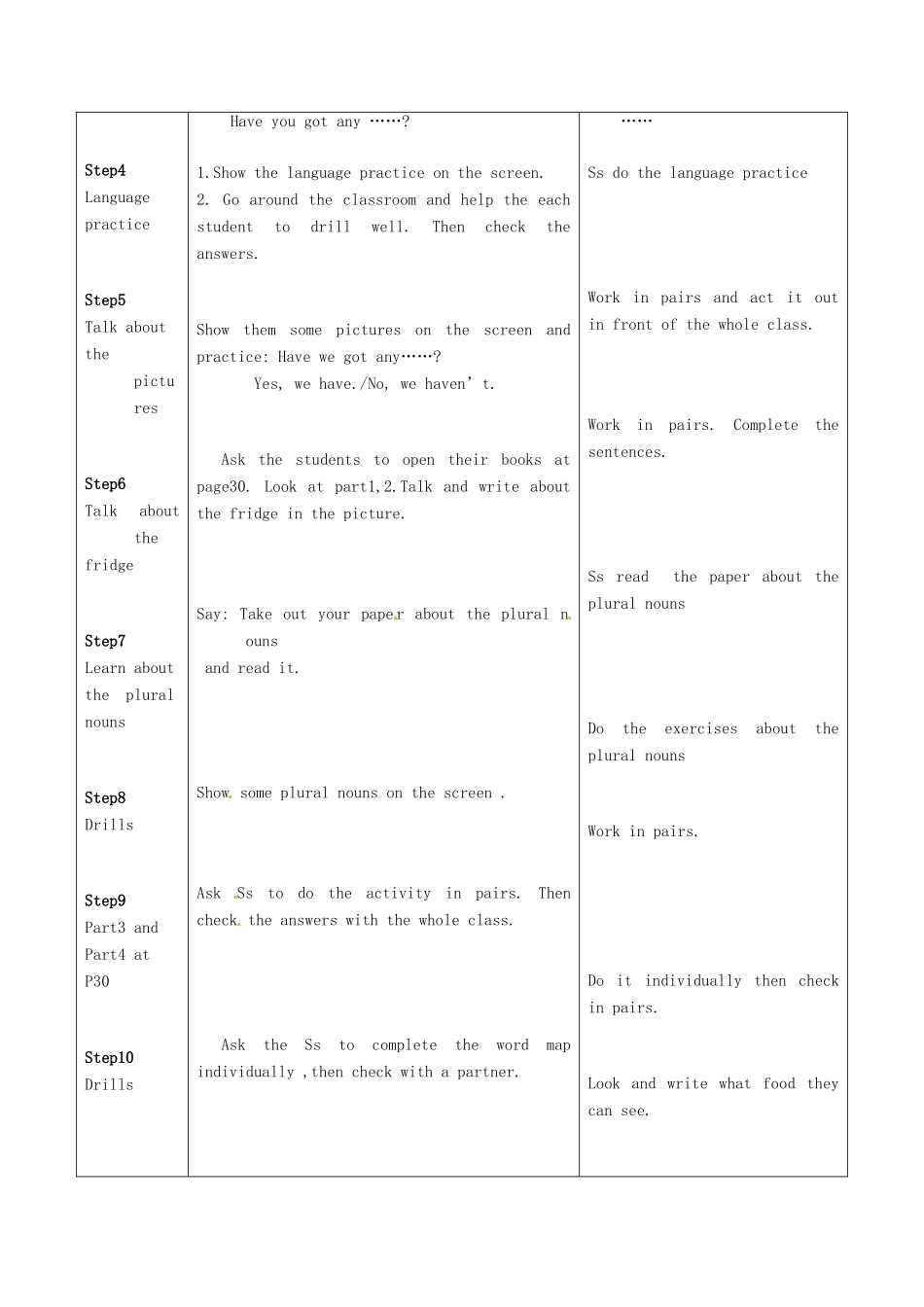 广西永福县实验中学七年级英语 Module5《Unit 3  Language in use》教案 外研版_第2页