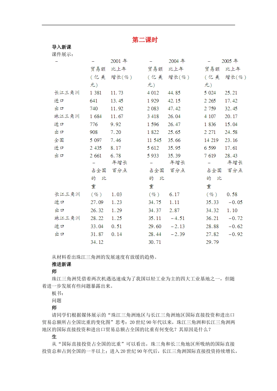 示范教案（第二节区域工业化与城市化——以我国珠江三角洲地区为例 第2课时）_第1页