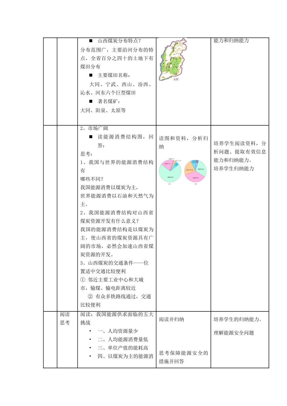 四川省宜宾市一中高二地理《能源资源的开发》教学设计-人教版高二全册地理教案_第2页