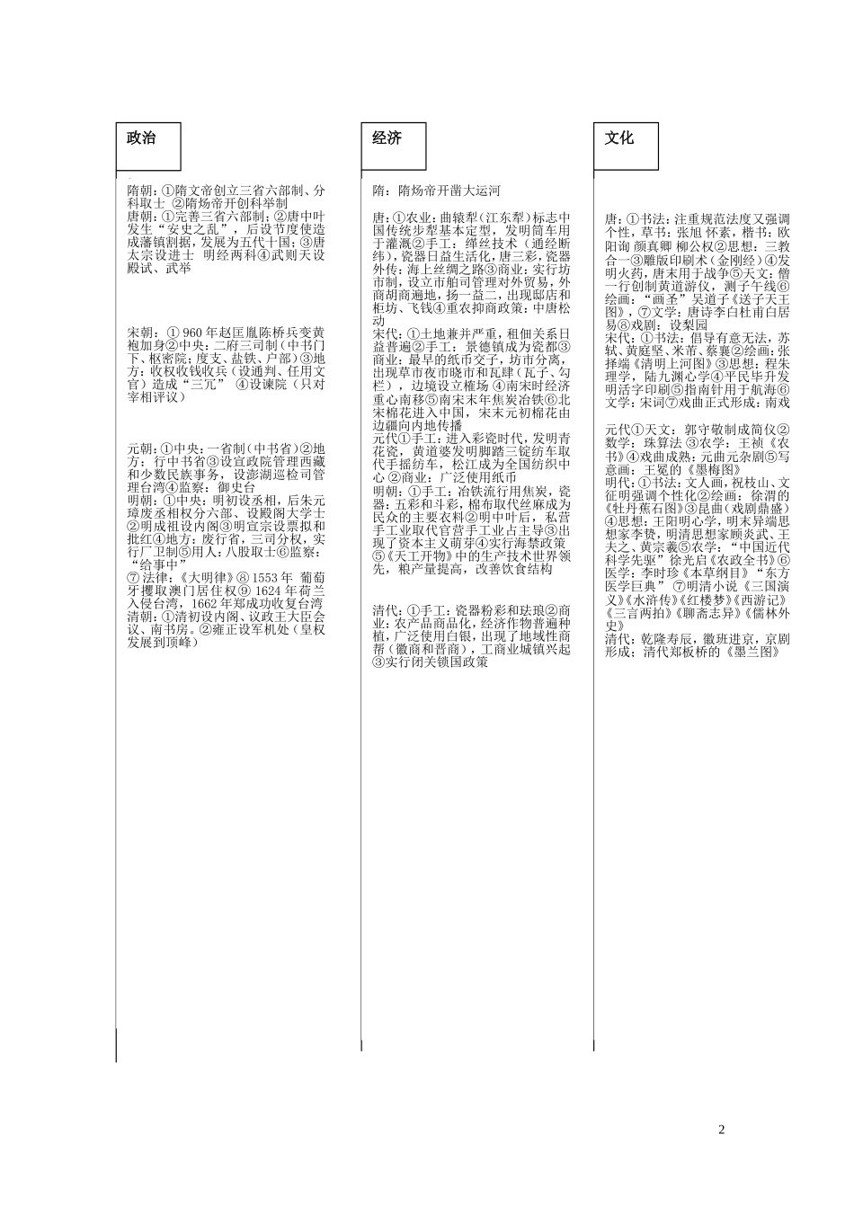 重庆市万州分水中学高三历史总复习 中国古代史（政治、经济、文化）大事纲要教案 新人教版_第2页