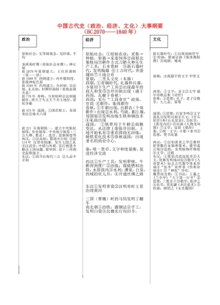 重庆市万州分水中学高三历史总复习 中国古代史（政治、经济、文化）大事纲要教案 新人教版