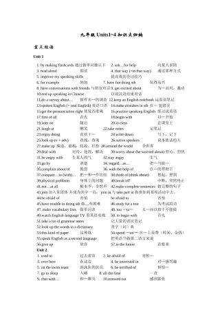 新目标九年级英语词组,句式 知识点总结