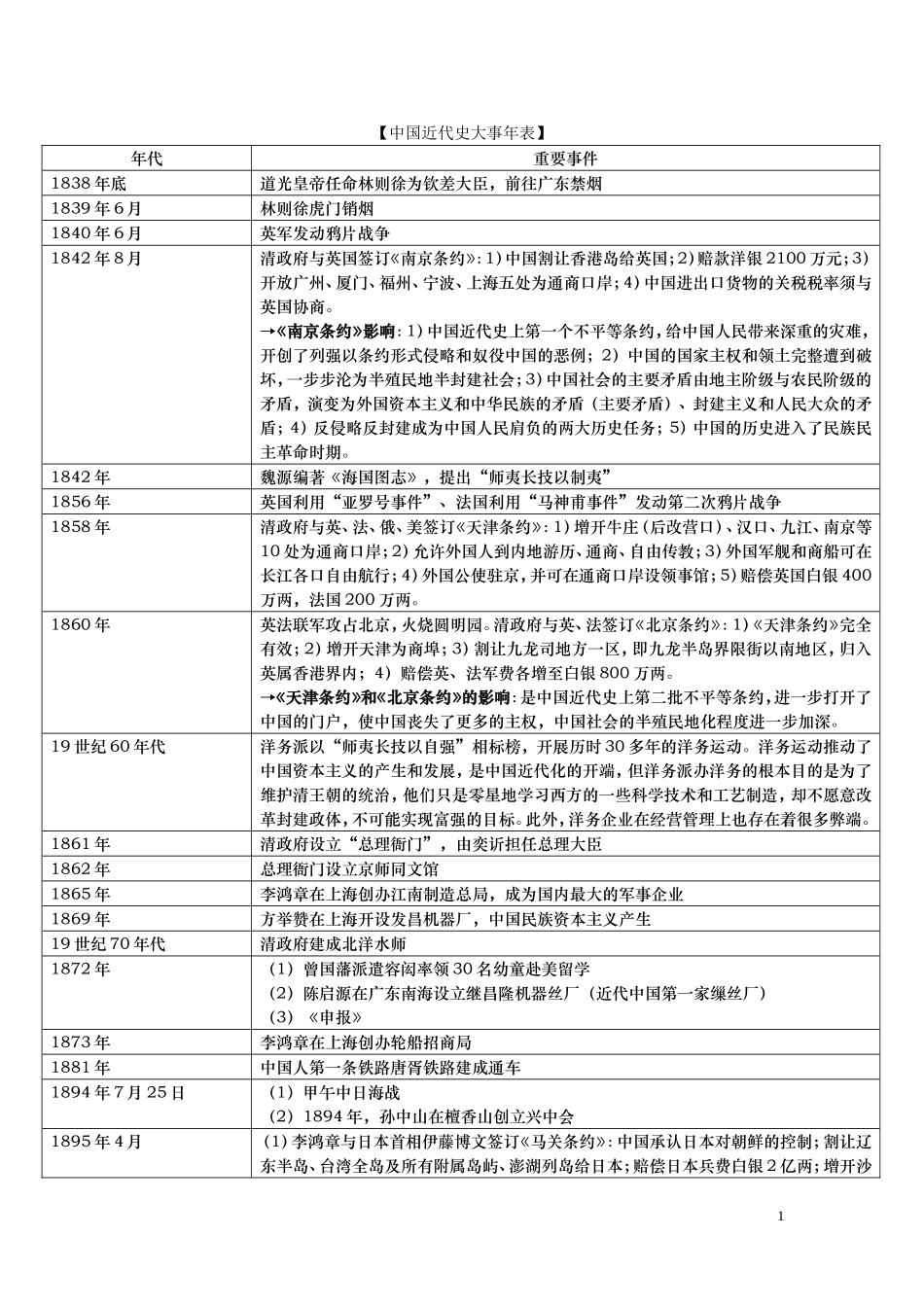 高考历史 中国近代史大事年表教案_第1页