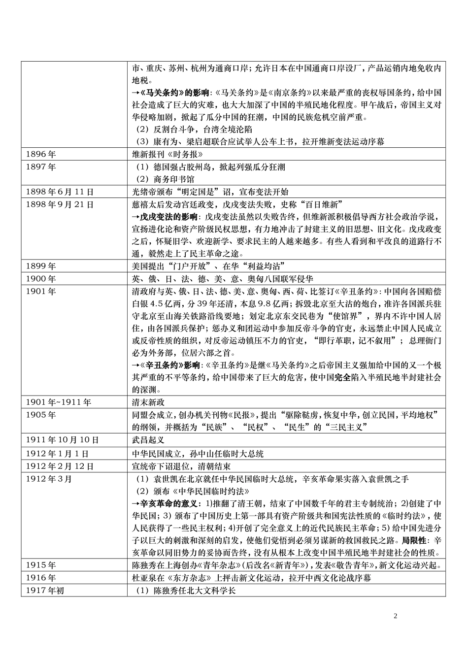 高考历史 中国近代史大事年表教案_第2页