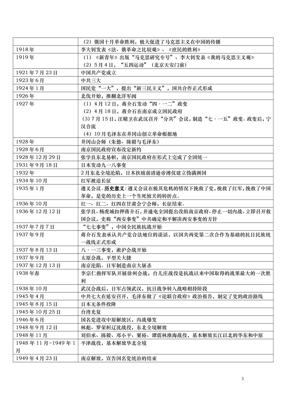 高考历史 中国近代史大事年表教案_第3页