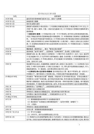 高考历史 中国近代史大事年表教案