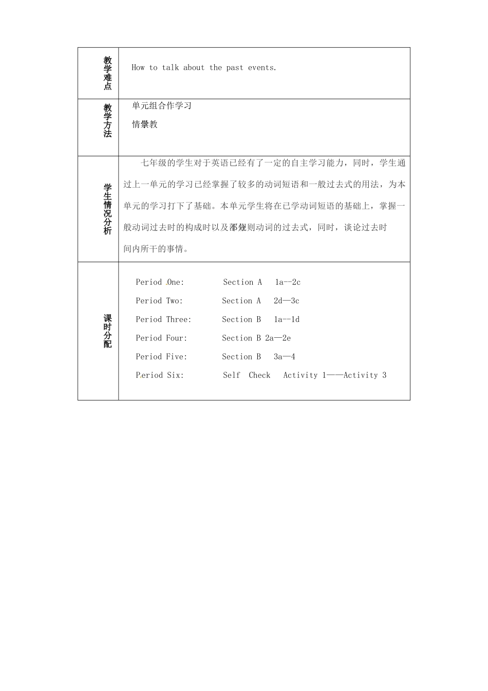 七年级英语上册《Unit 4 what did you de last weekend》单元备课教案 鲁教版五四制-鲁教版五四制初中七年级上册英语教案_第2页