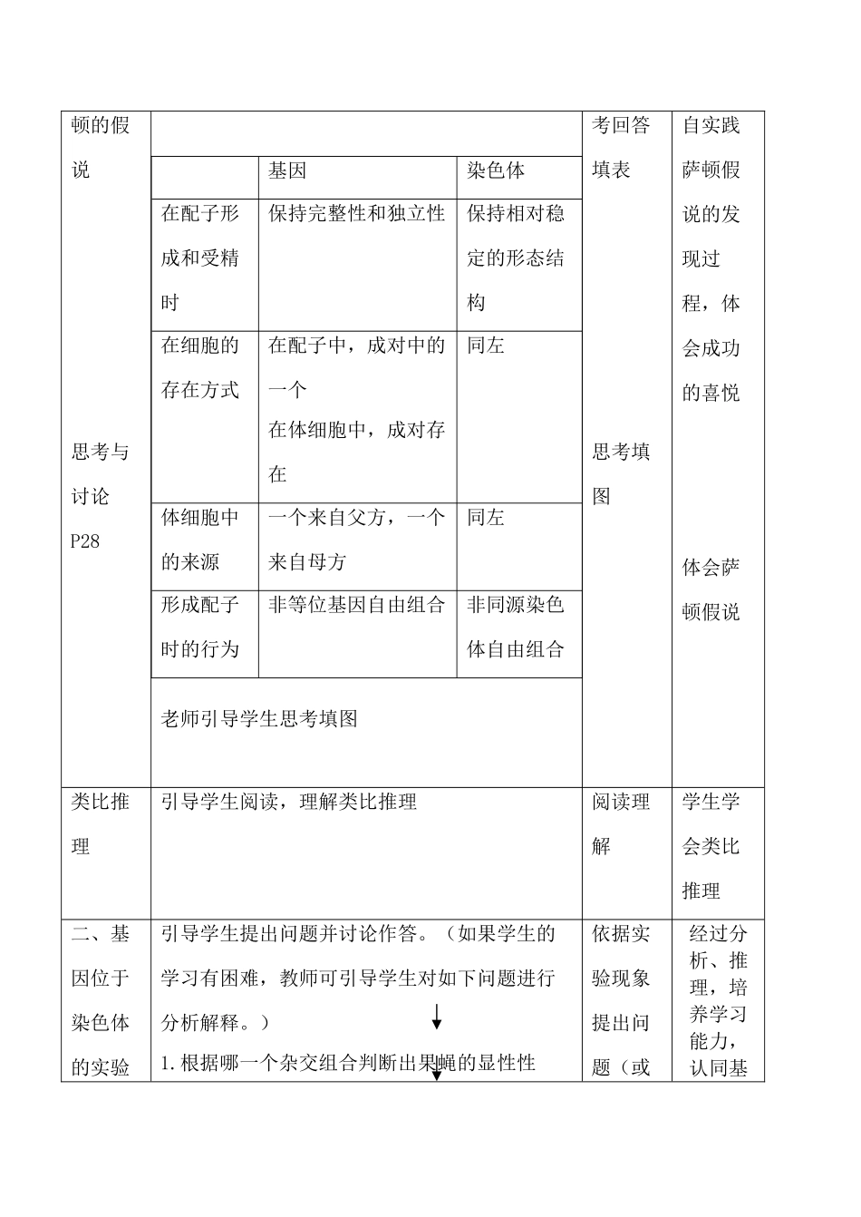 新人教版必修2高中生物基因在染色体上1_第2页