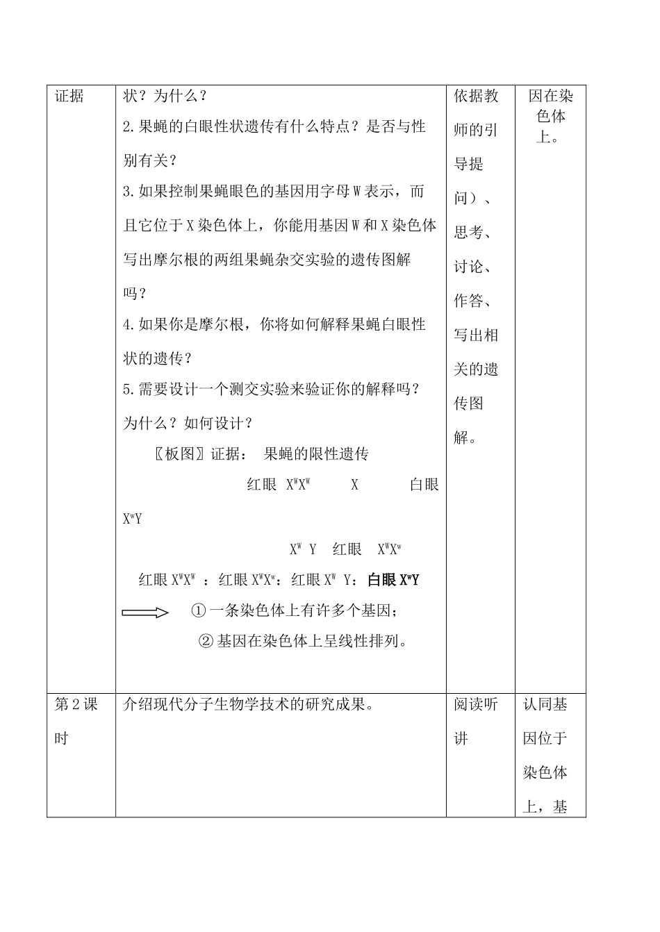 新人教版必修2高中生物基因在染色体上1_第3页