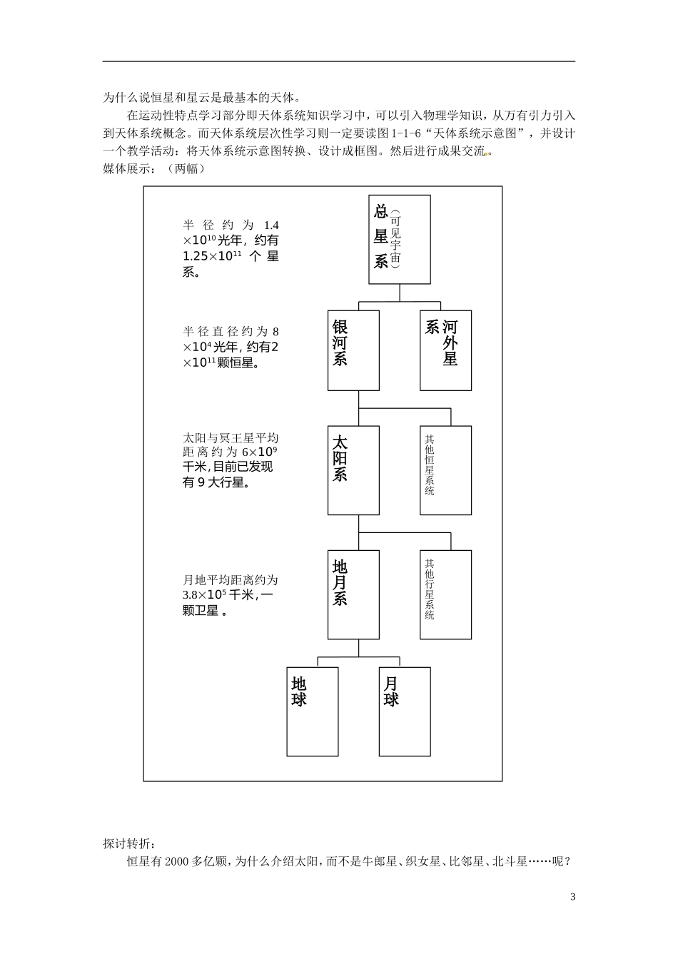 江苏省连云港市灌云县四队中学高中地理 1.1 地球的宇宙环境教案 鲁教版必修1_第3页