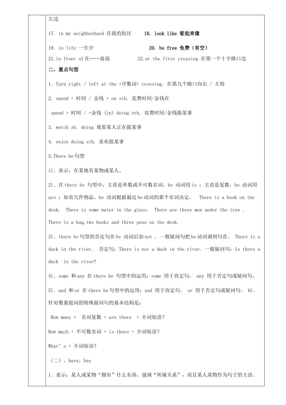 七年级英语下册 Unit 8 Is there a post office near here讲义习题（无答案）（新版）人教新目标版-（新版）人教新目标版初中七年级下册英语教案_第2页