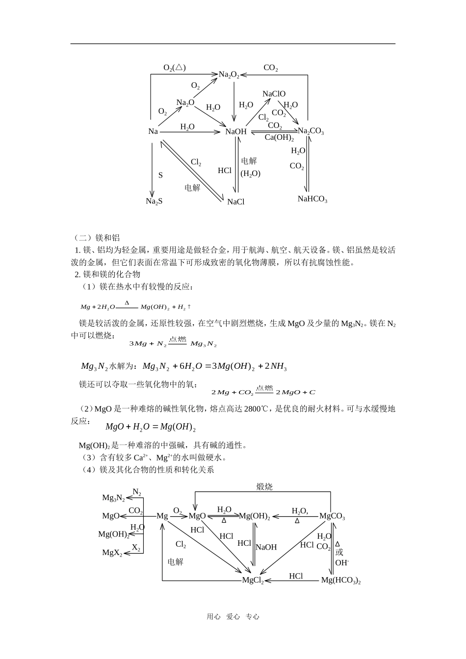 高三70金属复习（二）_第2页