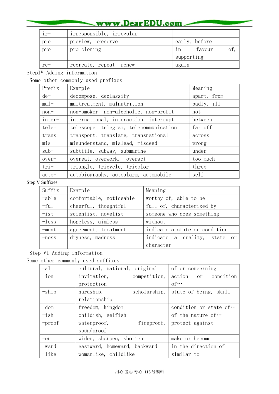 牛津版高中英语必修5Unit 3 Science versus nature--Word Power_第2页