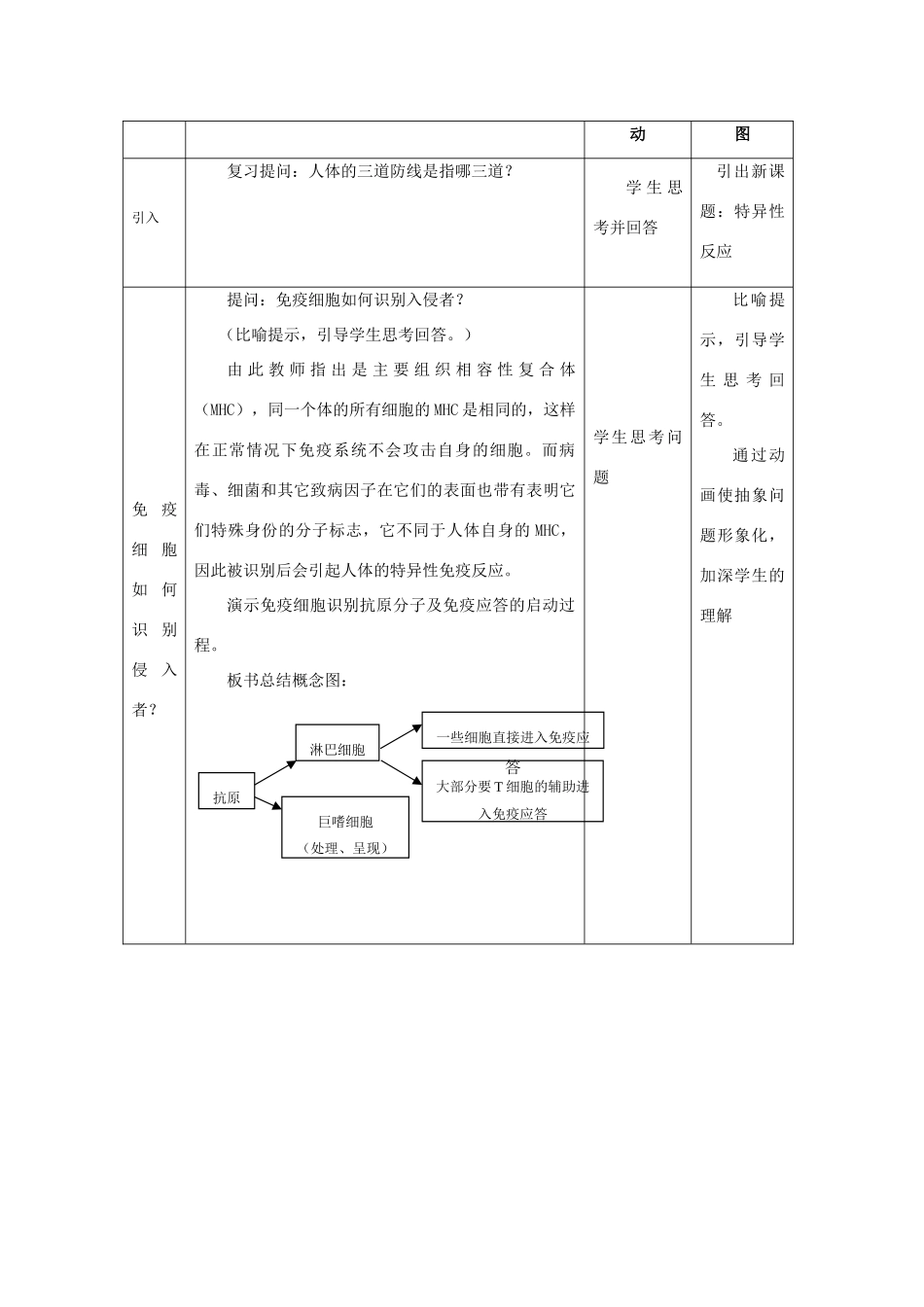 生物：《特异性免疫第二节免疫应答》教案（新人教必修3 ）_第2页