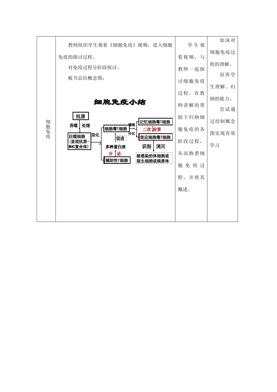 生物：《特异性免疫第二节免疫应答》教案（新人教必修3 ）_第3页