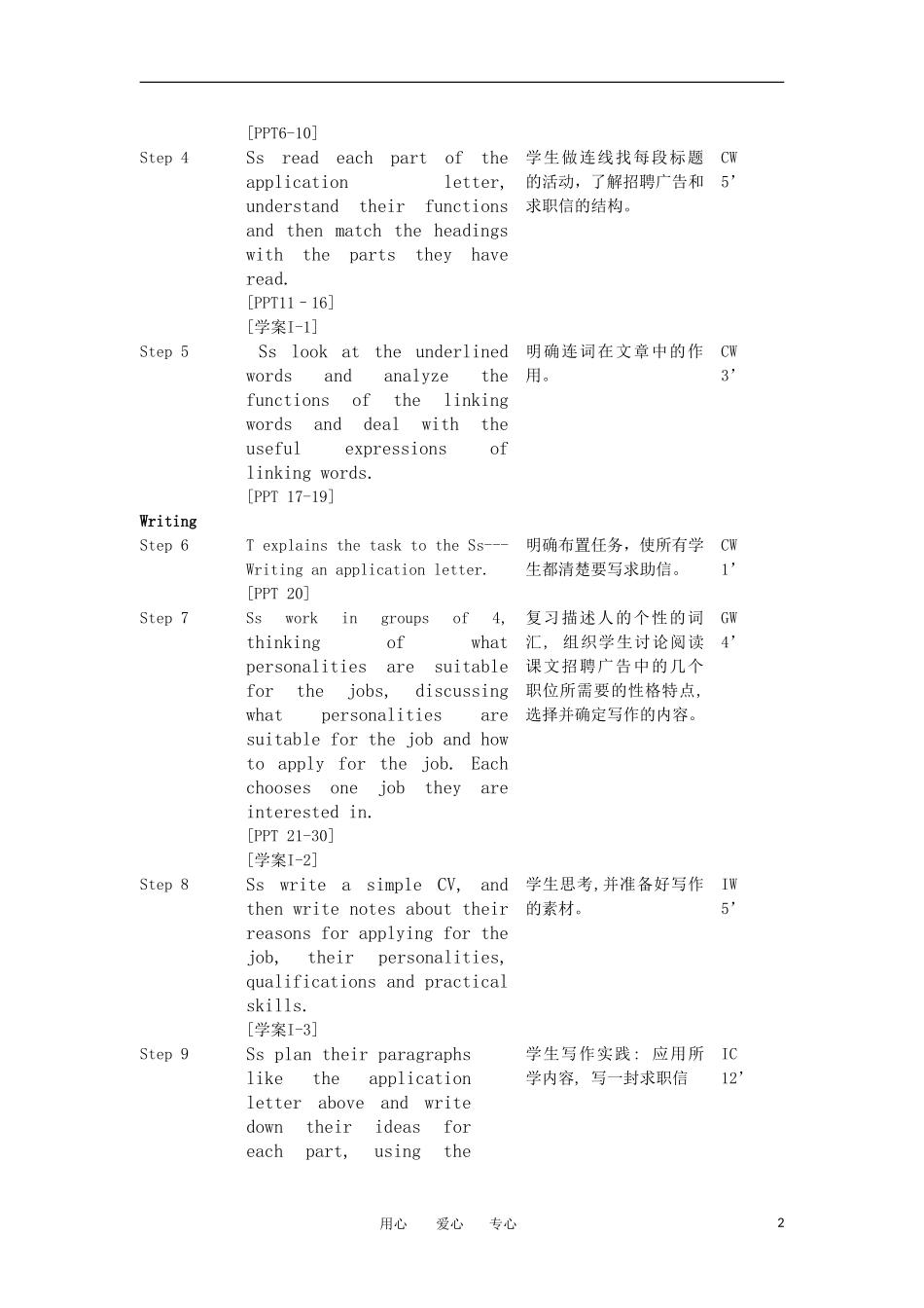 高二英语 模块5 Unit14 Lesson4 Communication Workshop教案 北师大版选修5_第2页