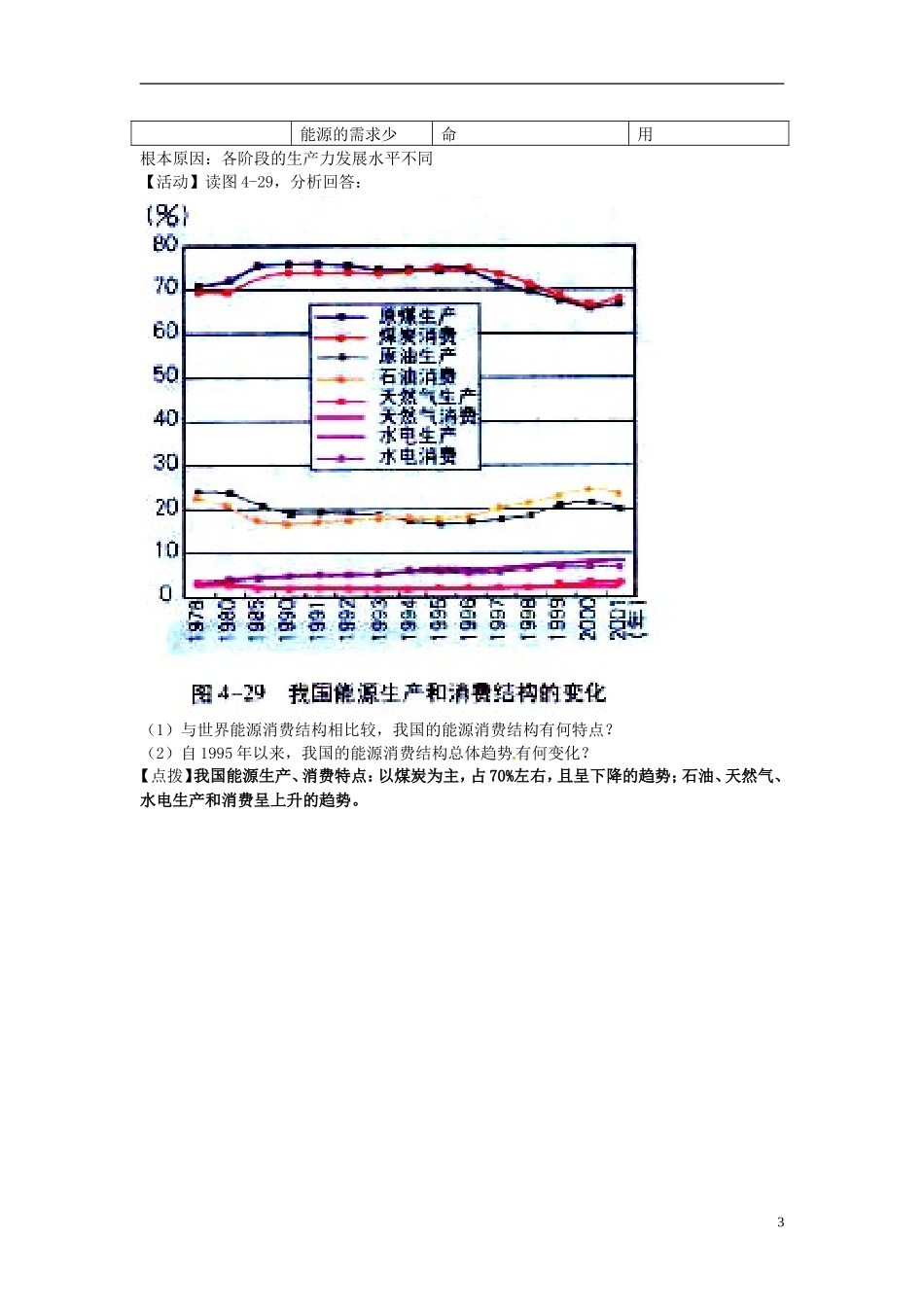 陕西省西安市第六十六中学高中地理 4.3自然资源与人类活动教案_第3页