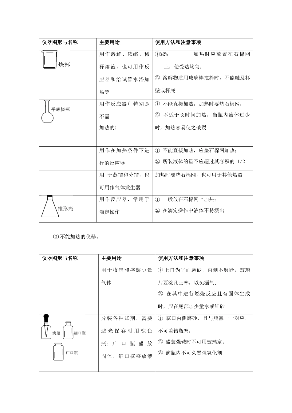 高考化学 实验全突破 专题01 化学仪器的使用教案-人教版高三全册化学教案_第2页