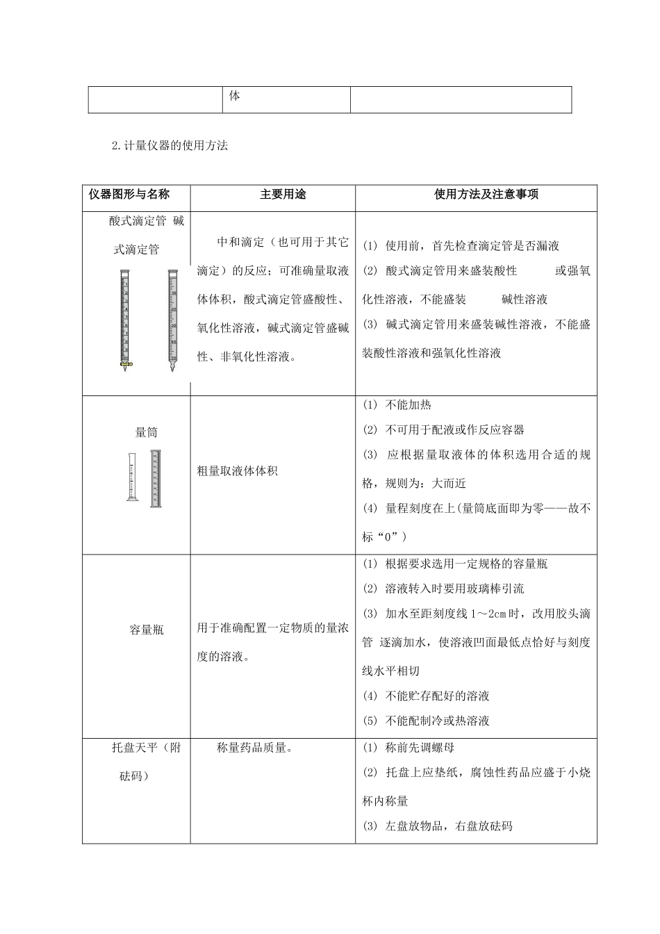 高考化学 实验全突破 专题01 化学仪器的使用教案-人教版高三全册化学教案_第3页