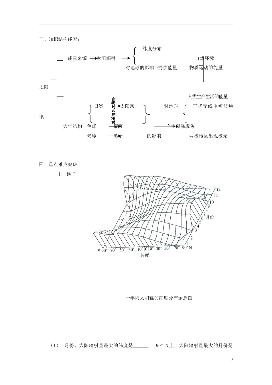 内蒙古赤峰二中高中地理 第一章第二节太阳对地球的影响学案1 新人教版必修1_第2页