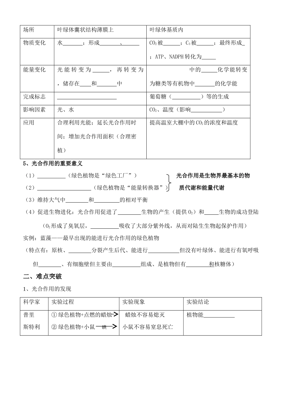 老课标全国人教高三生物复习教案：光合作用_第2页