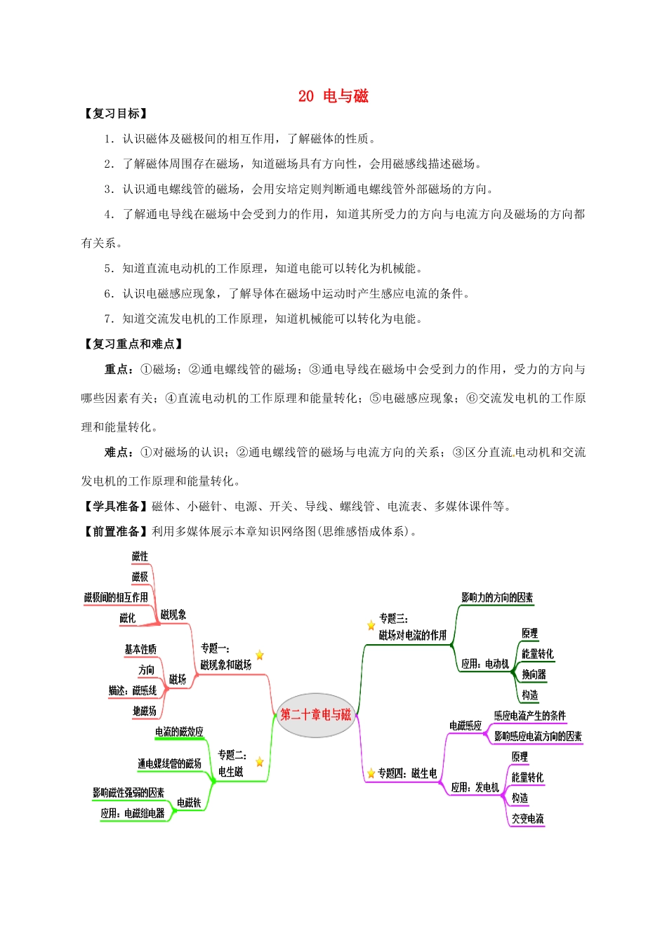 山东省枣庄市峄城区吴林街道中学九年级物理全册 20 电与磁复习教案 （新版）新人教版_第1页