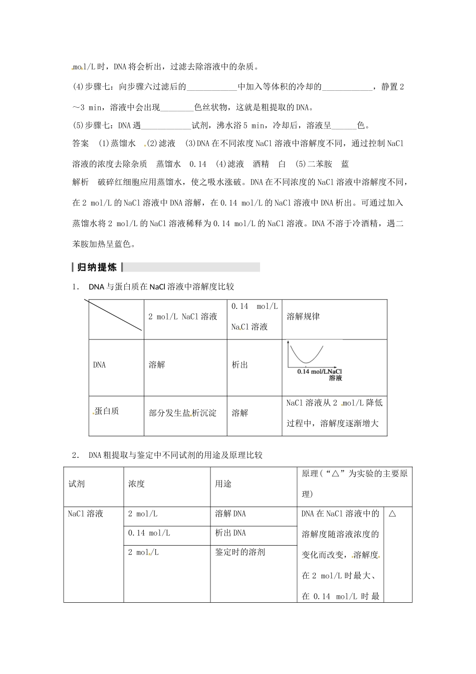 重庆市万州分水中学高考生物 复习考点四 DNA的粗提取与鉴定 新人教版选修1_第2页