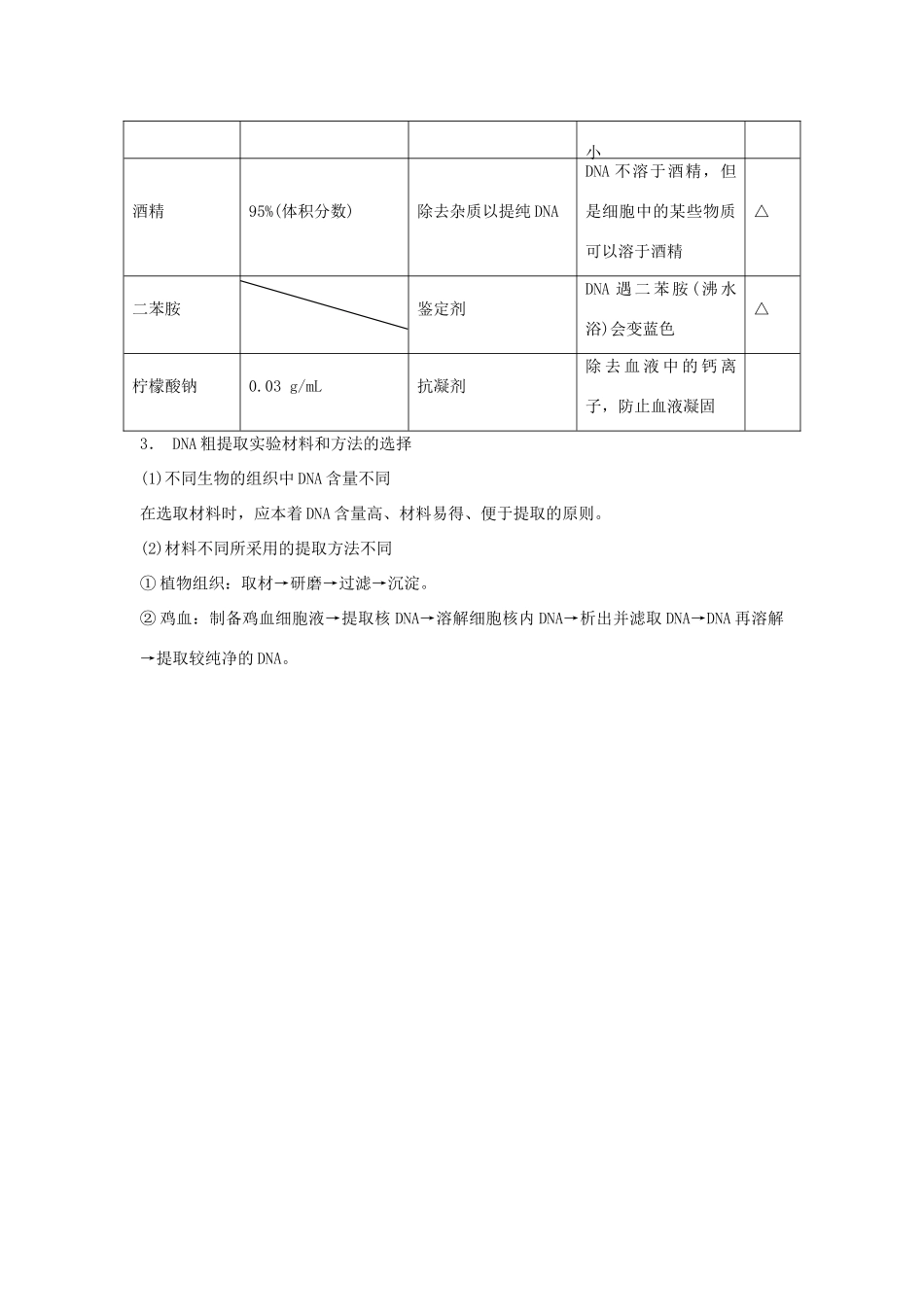 重庆市万州分水中学高考生物 复习考点四 DNA的粗提取与鉴定 新人教版选修1_第3页