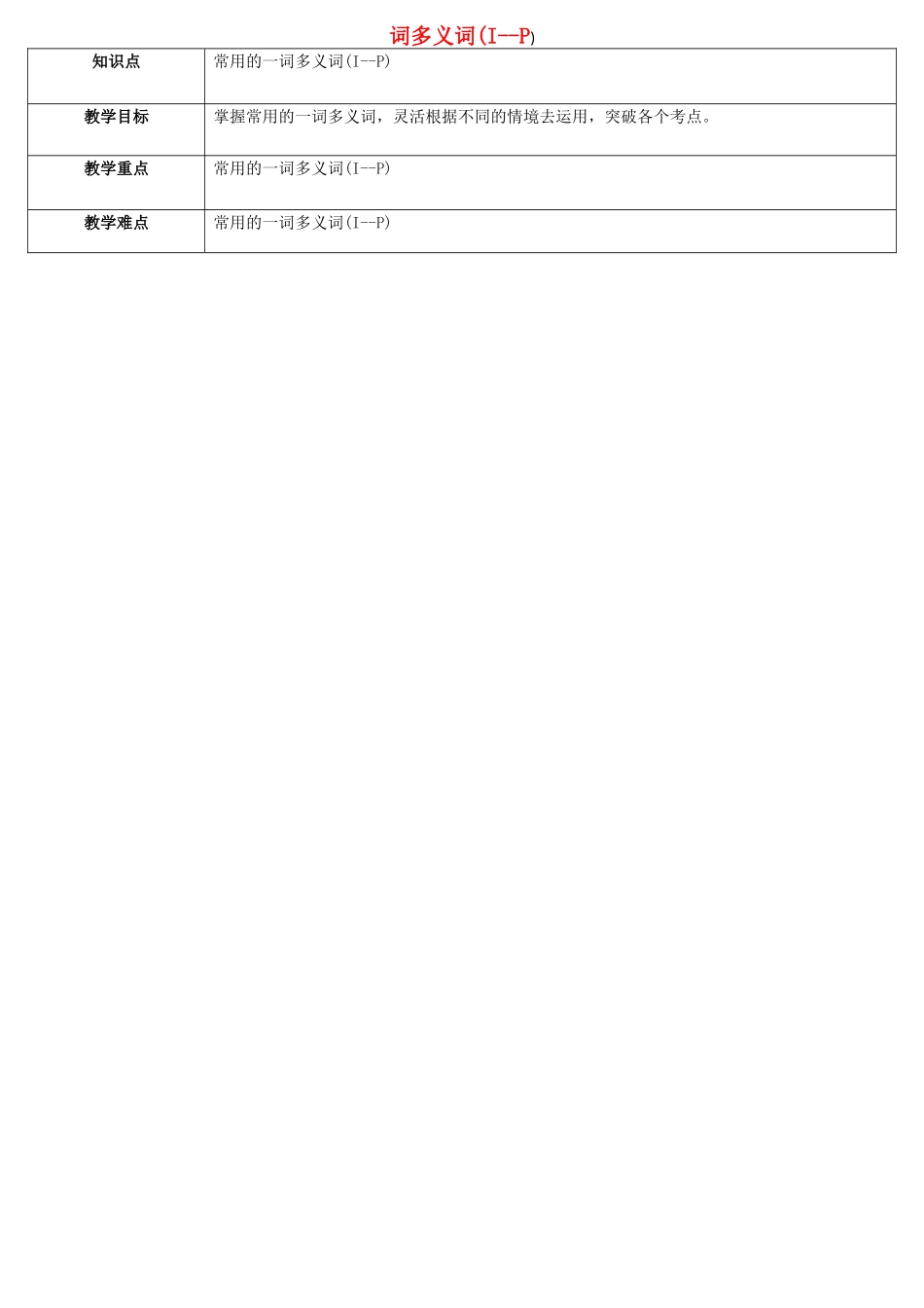 天津学大教育信息咨询有限公司中考英语专题复习 重点词汇筛选一词多义词（I-P）教案-人教版初中九年级全册英语教案_第1页