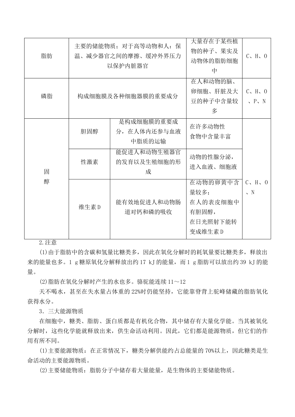 山西省运城市康杰中学高中生物 2.4 细胞中的糖类和脂质知识点归纳 新人教版必修1_第3页