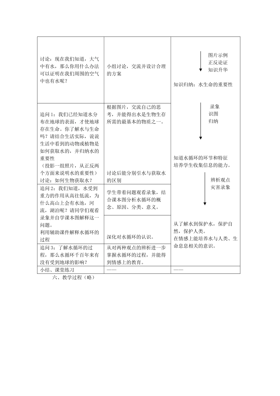 八年级科学上册《水在哪里》教案5 浙教版_第2页