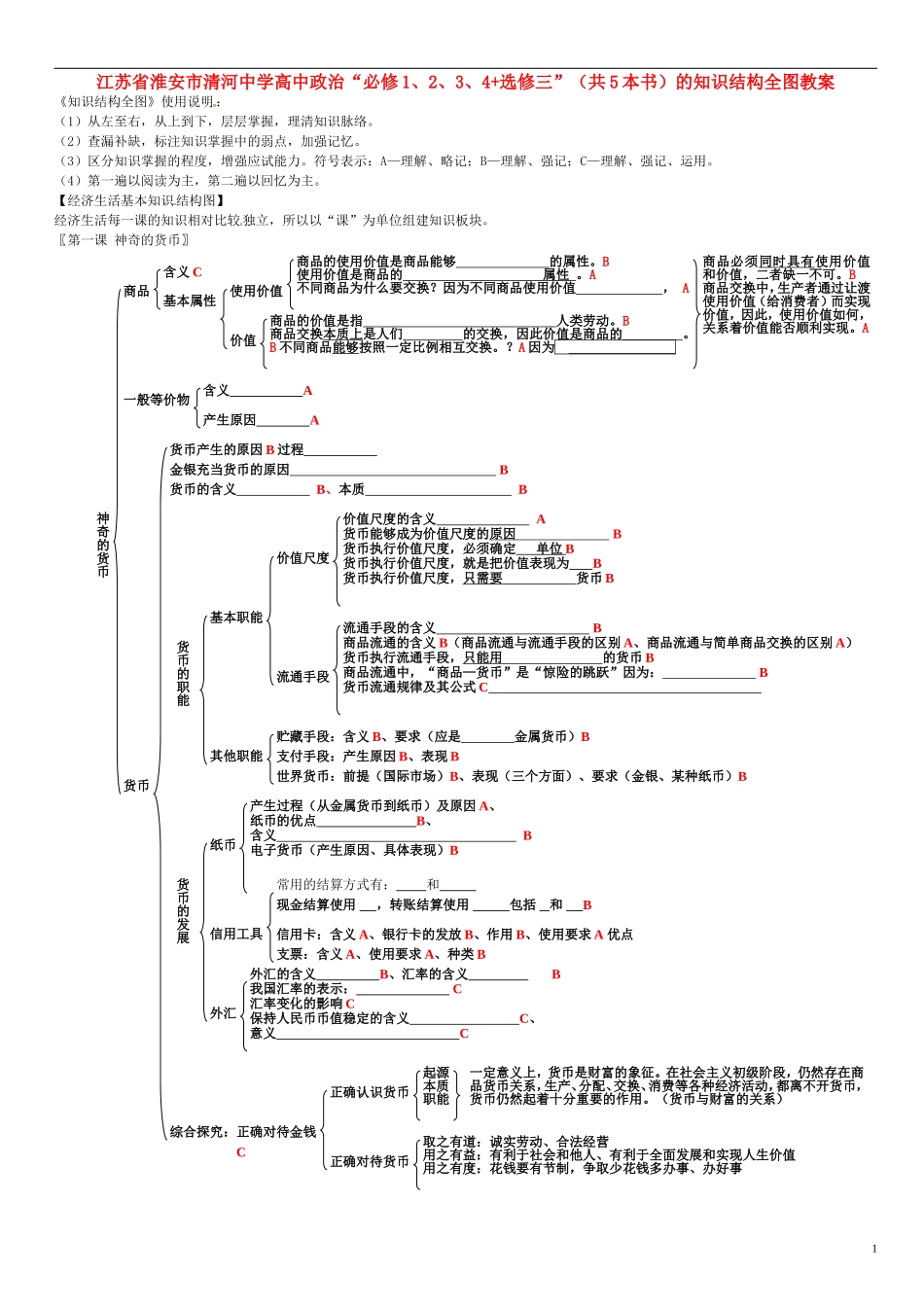 江苏省淮安市清河中学高中政治“必修1、2、3、4+选修三”（共5本书）的知识结构全图教案_第1页