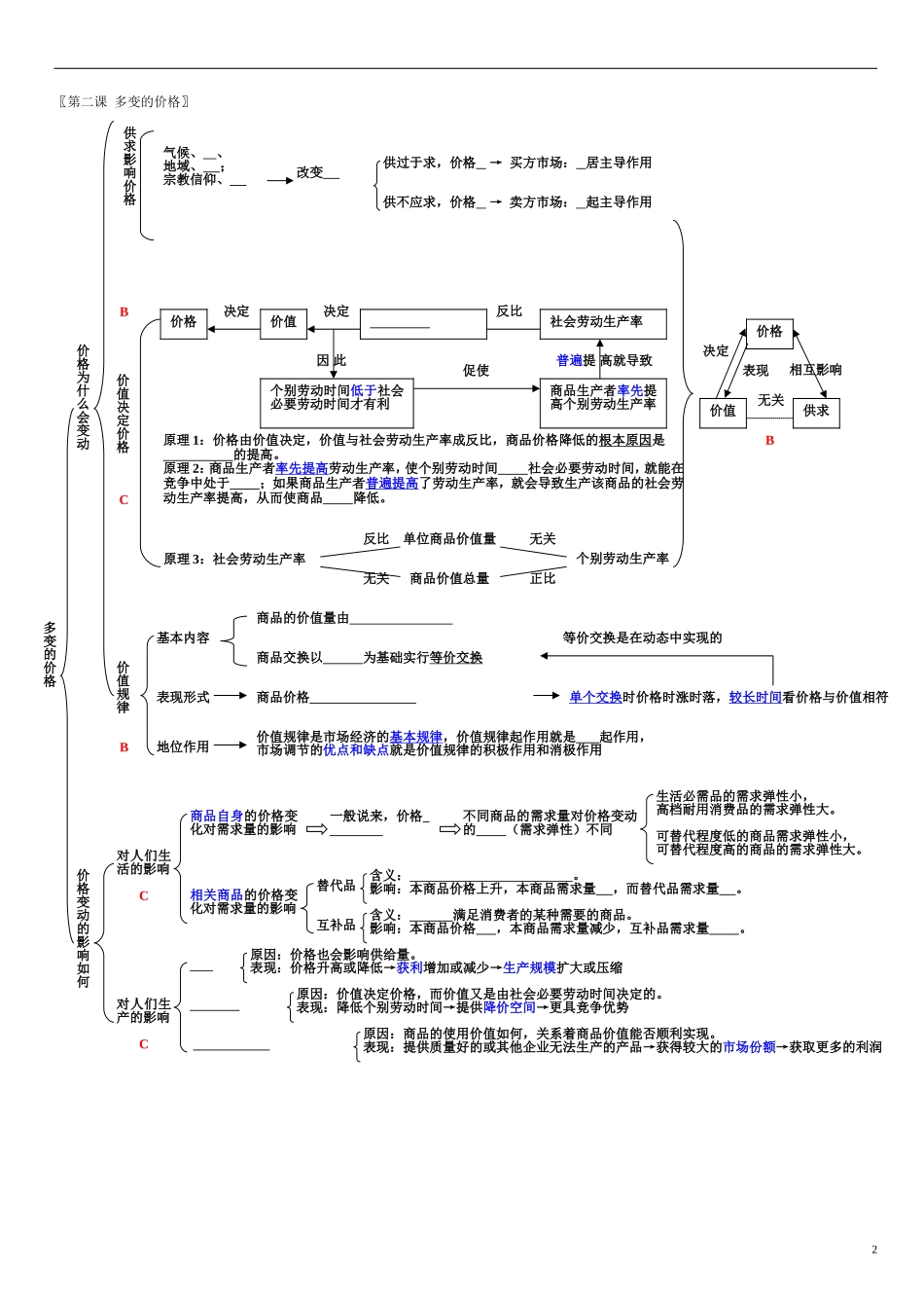 江苏省淮安市清河中学高中政治“必修1、2、3、4+选修三”（共5本书）的知识结构全图教案_第2页
