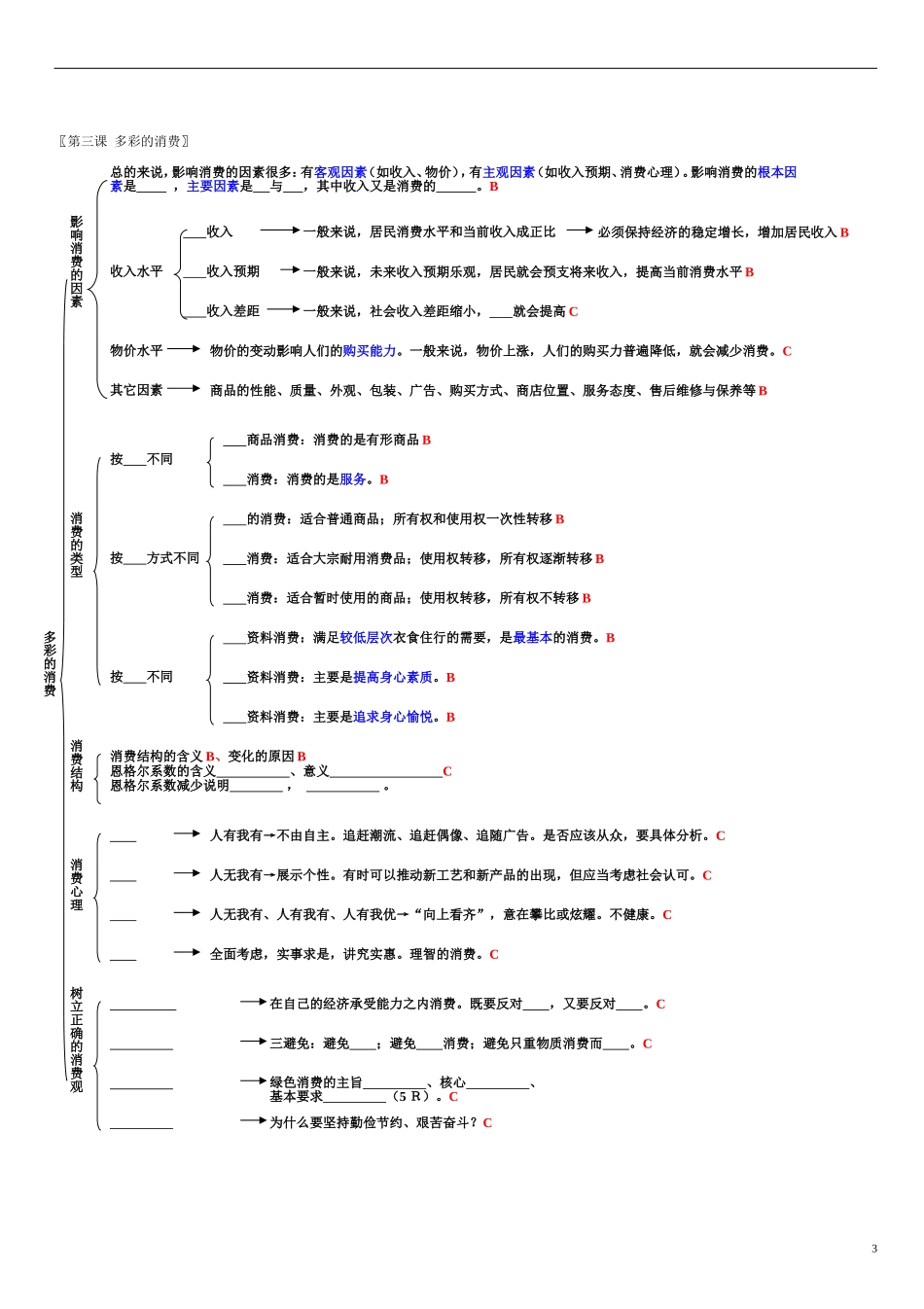 江苏省淮安市清河中学高中政治“必修1、2、3、4+选修三”（共5本书）的知识结构全图教案_第3页