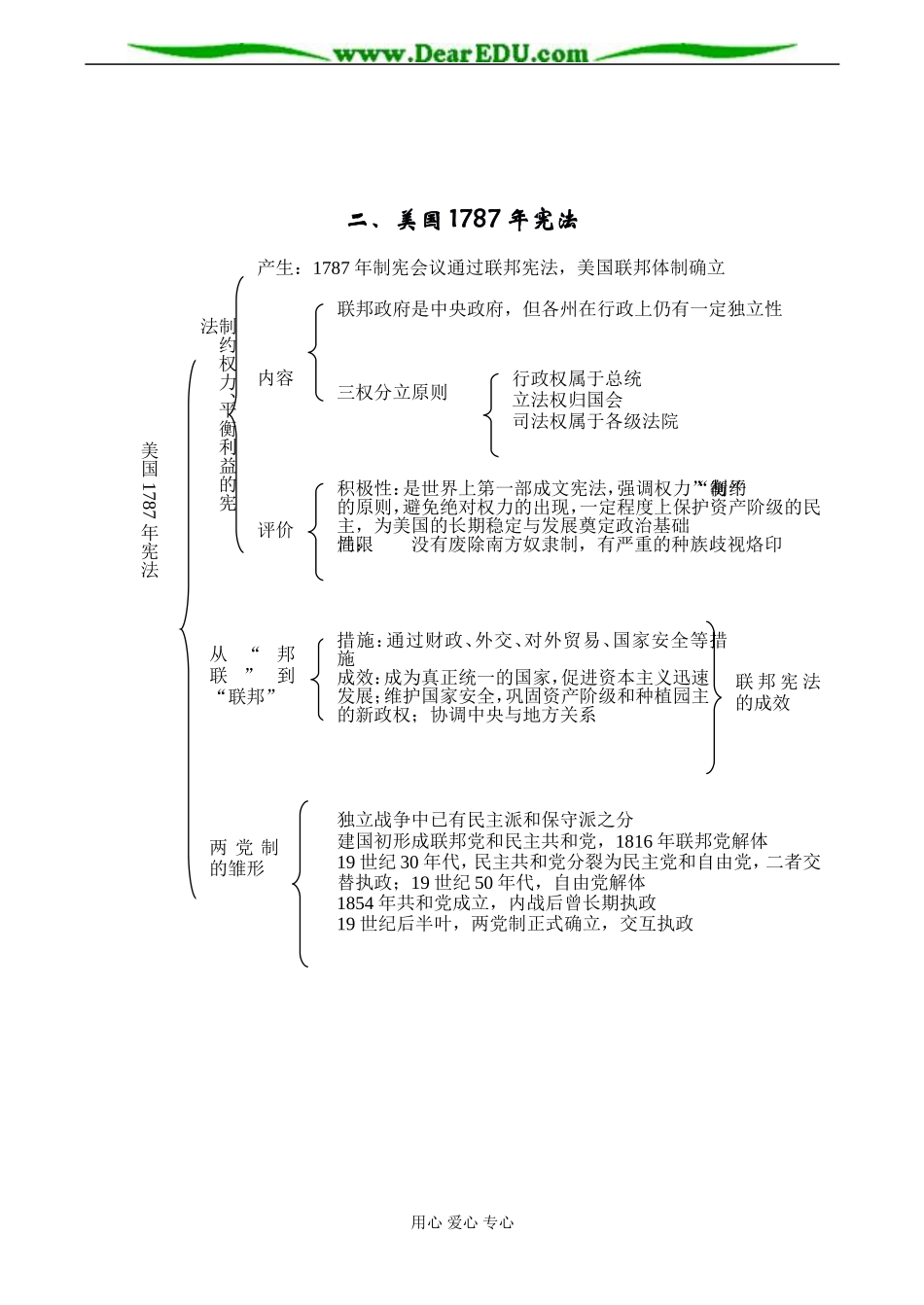 高一历史 专题七 欧美资产阶级代议制的确立与发展_第2页