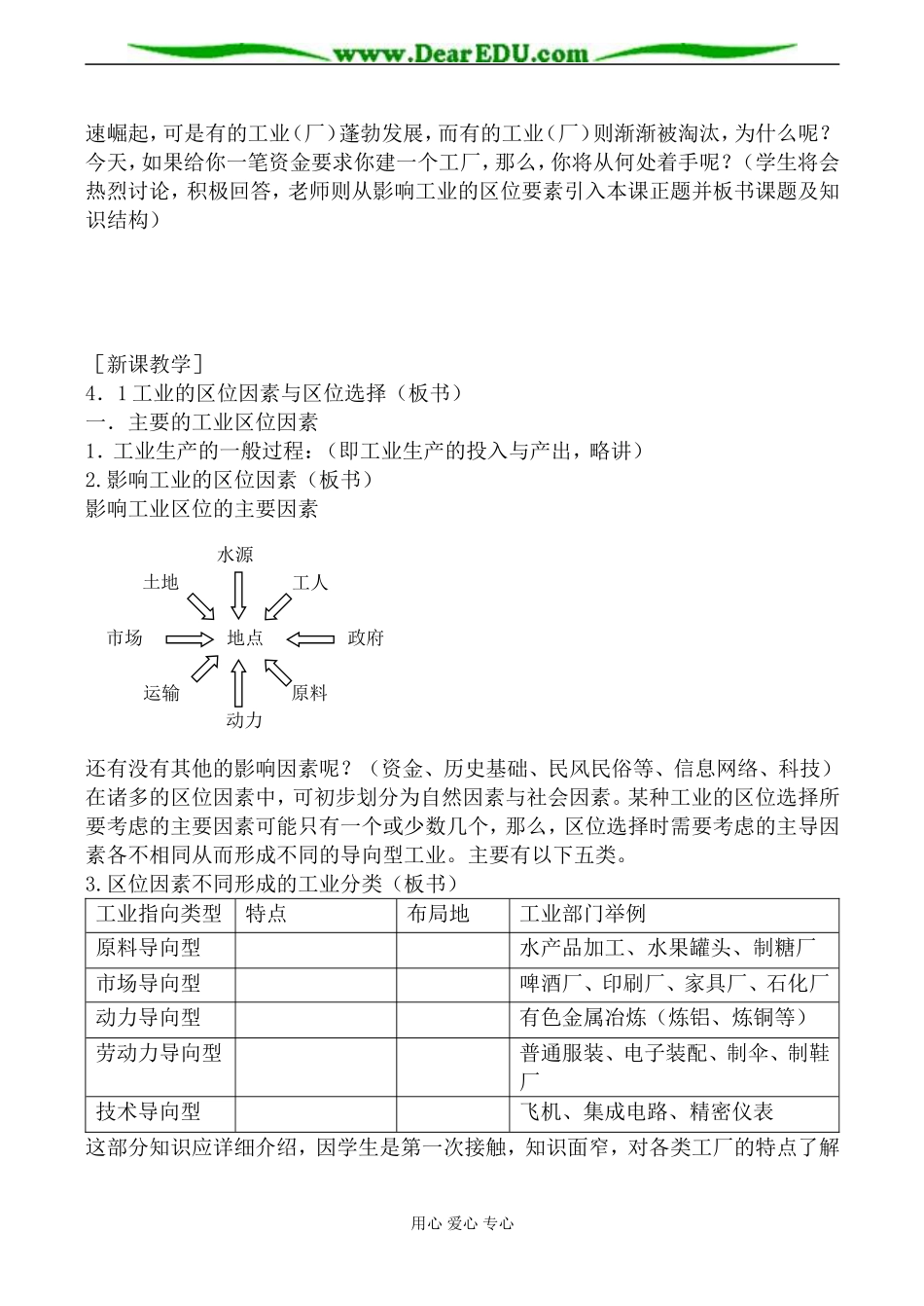 新人教版高中地理必修2工业的区位因素与区位选择教案1_第2页