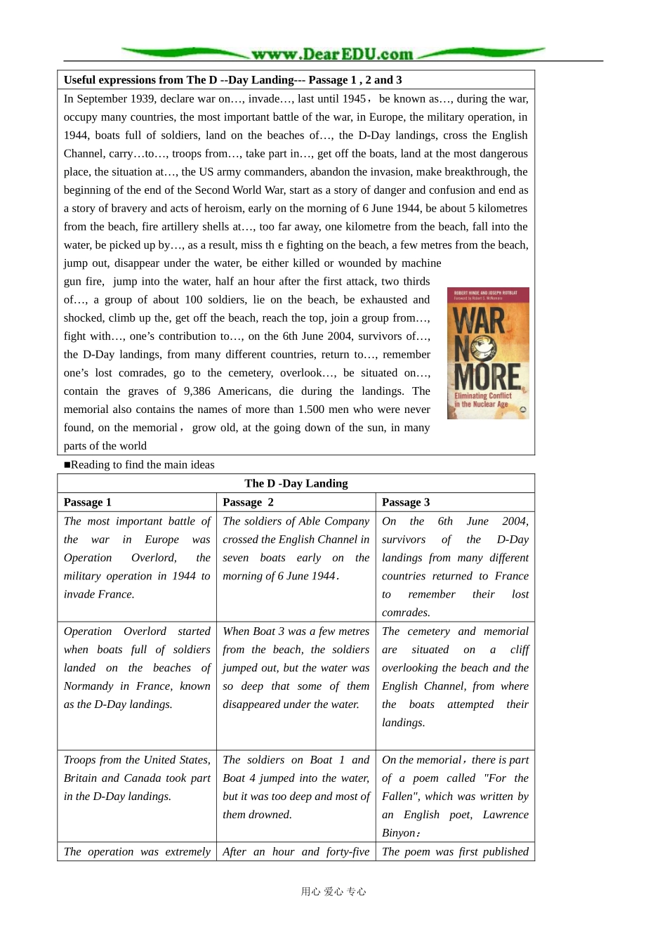 外研版英语必修6 Module6 Period1 Reading-The D-Day Landing_第2页