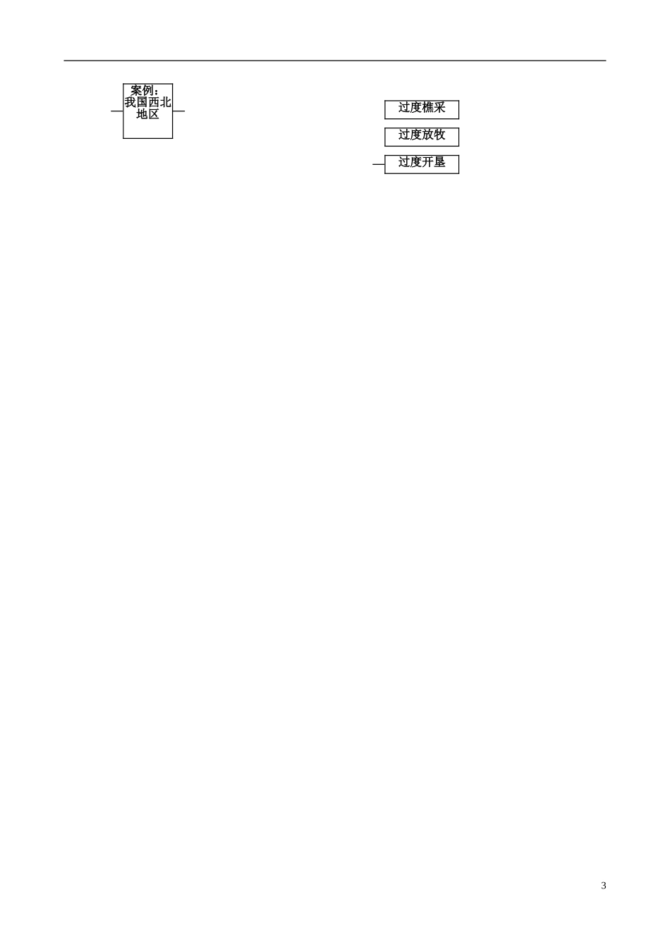 辽宁省大连市四十四中高中地理 《2.1荒漠化的防治》教案一 新人教版必修3 _第3页