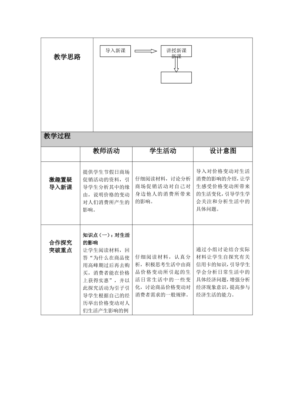 高中政治价格变动——教学设计新人教版必修1_第2页