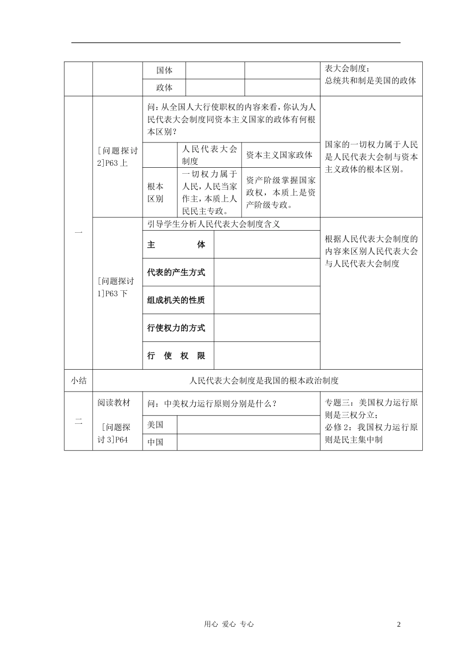 高中政治 4.2《按照民主集中制建立的新型政体》教学设计 新人教版选修3_第2页
