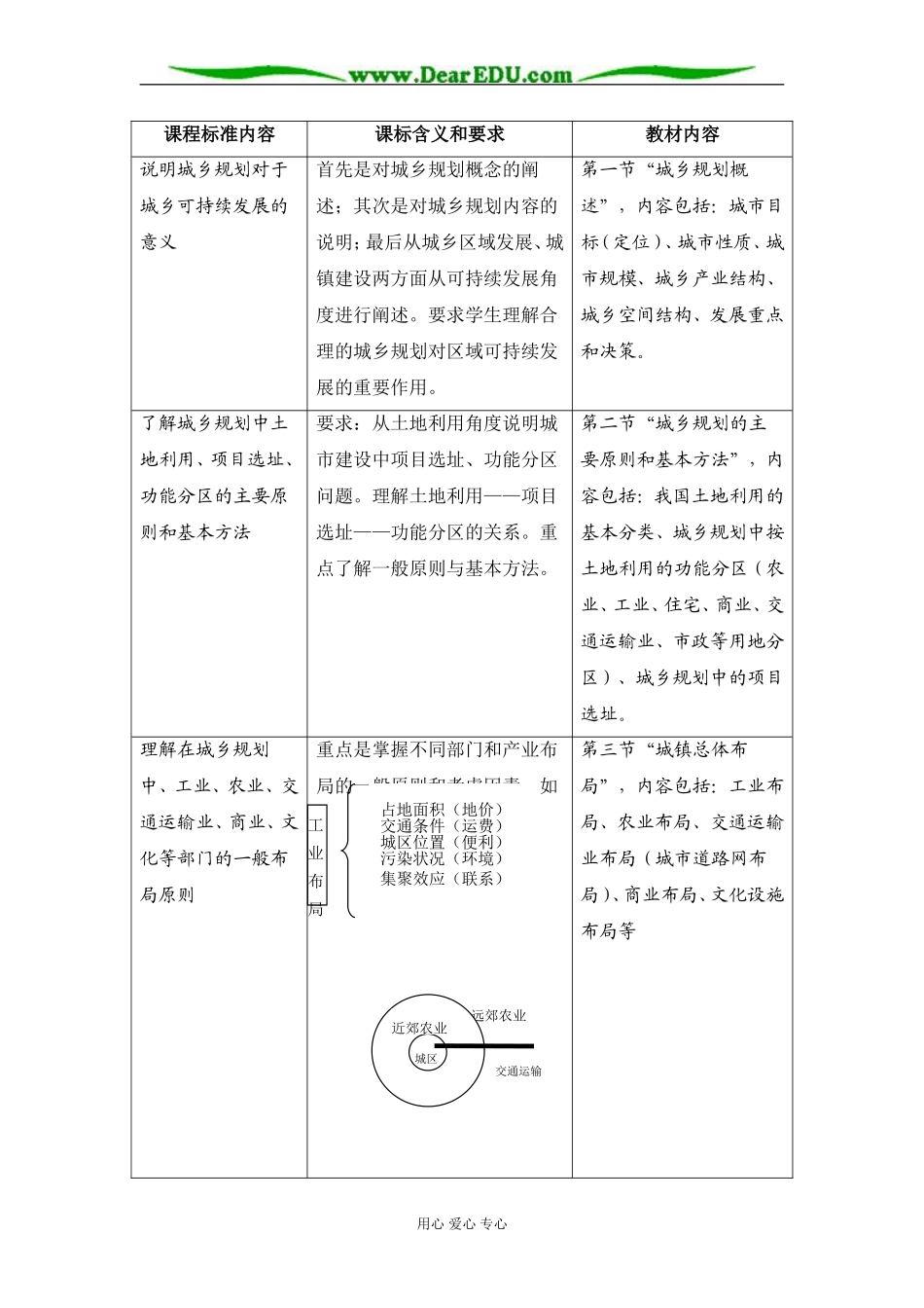 湘教版高中地理选修4《城乡规划》教案_第2页