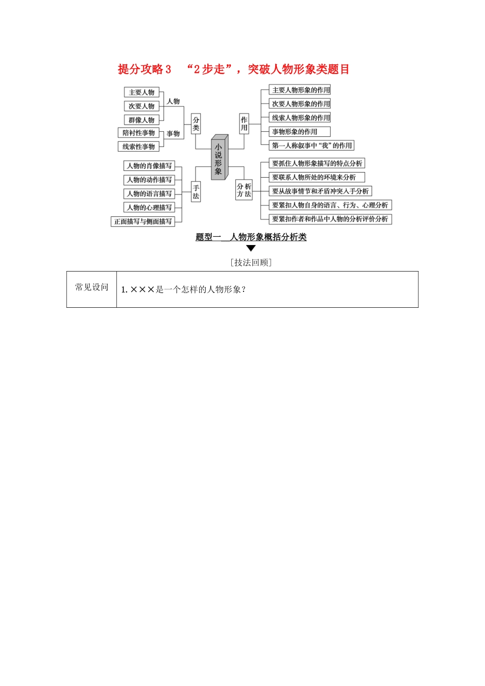 高考语文二轮提分复习 专题2 小说阅读 提分攻略3 题型1 人物形象概括分析类讲义-人教版高三全册语文教案_第1页
