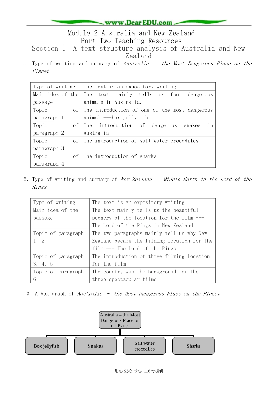 高中英语必修10Module 2 Australia and New Zealand-A text structure analysis_第1页
