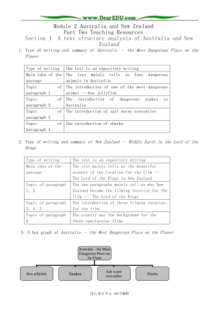 高中英语必修10Module 2 Australia and New Zealand-A text structure analysis