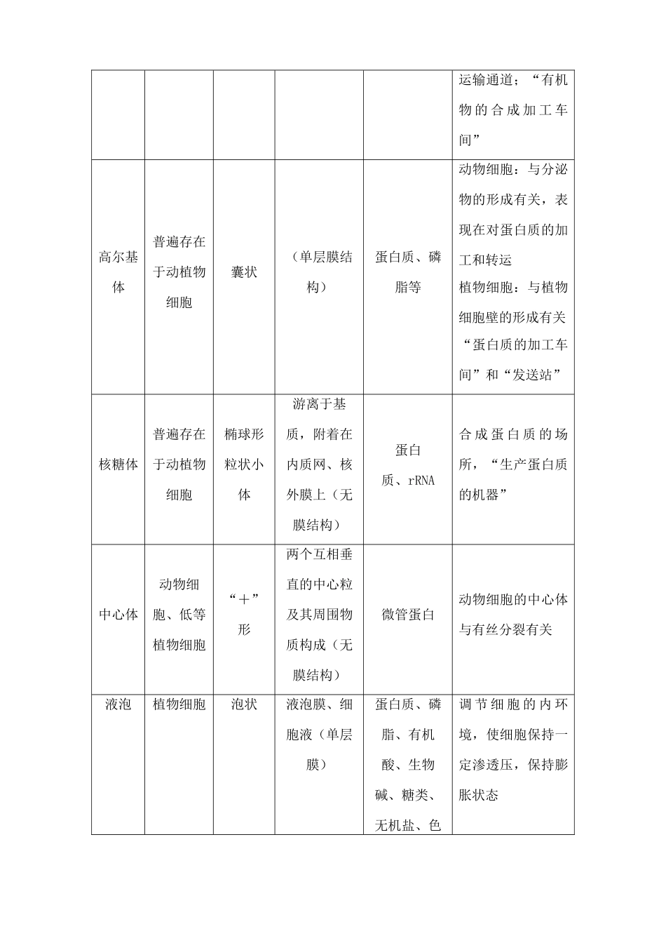 新人教版高中生物必修1细胞器 系统内的分工合作_第3页