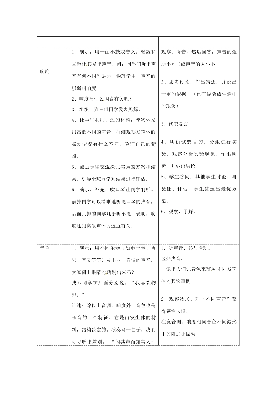 山东省枣庄八年级物理上册 第二章 第二节 声音的特征教案_第3页