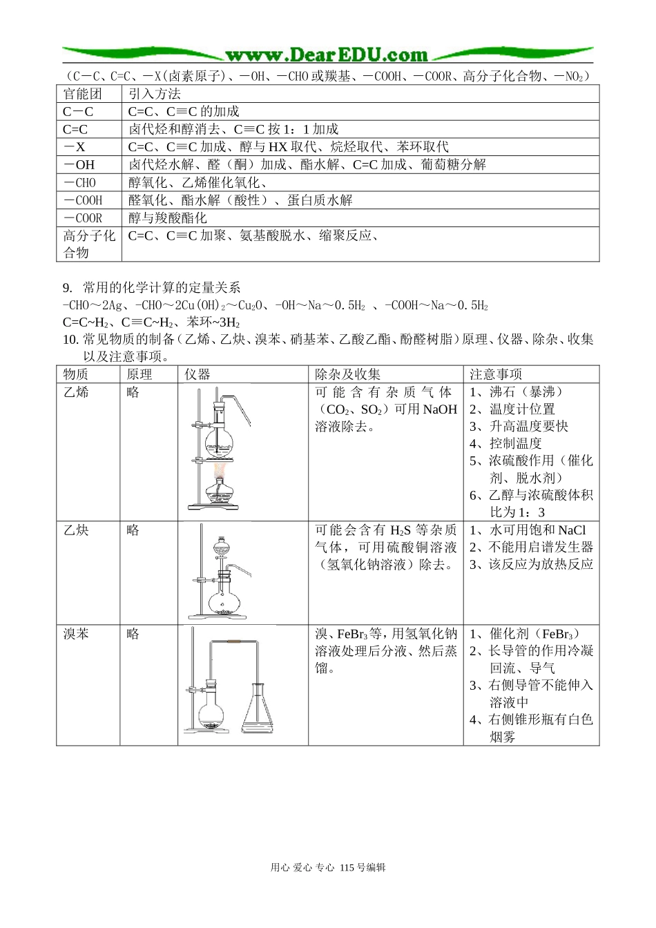 高二化学有机化学复习归纳选修五_第3页