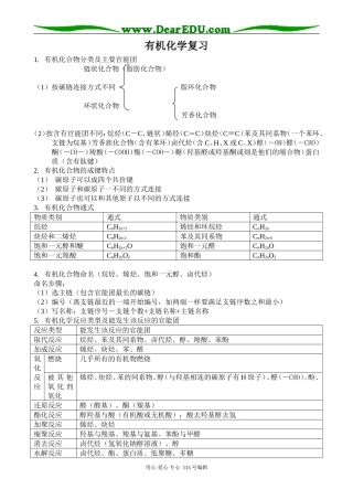 高二化学有机化学复习归纳选修五