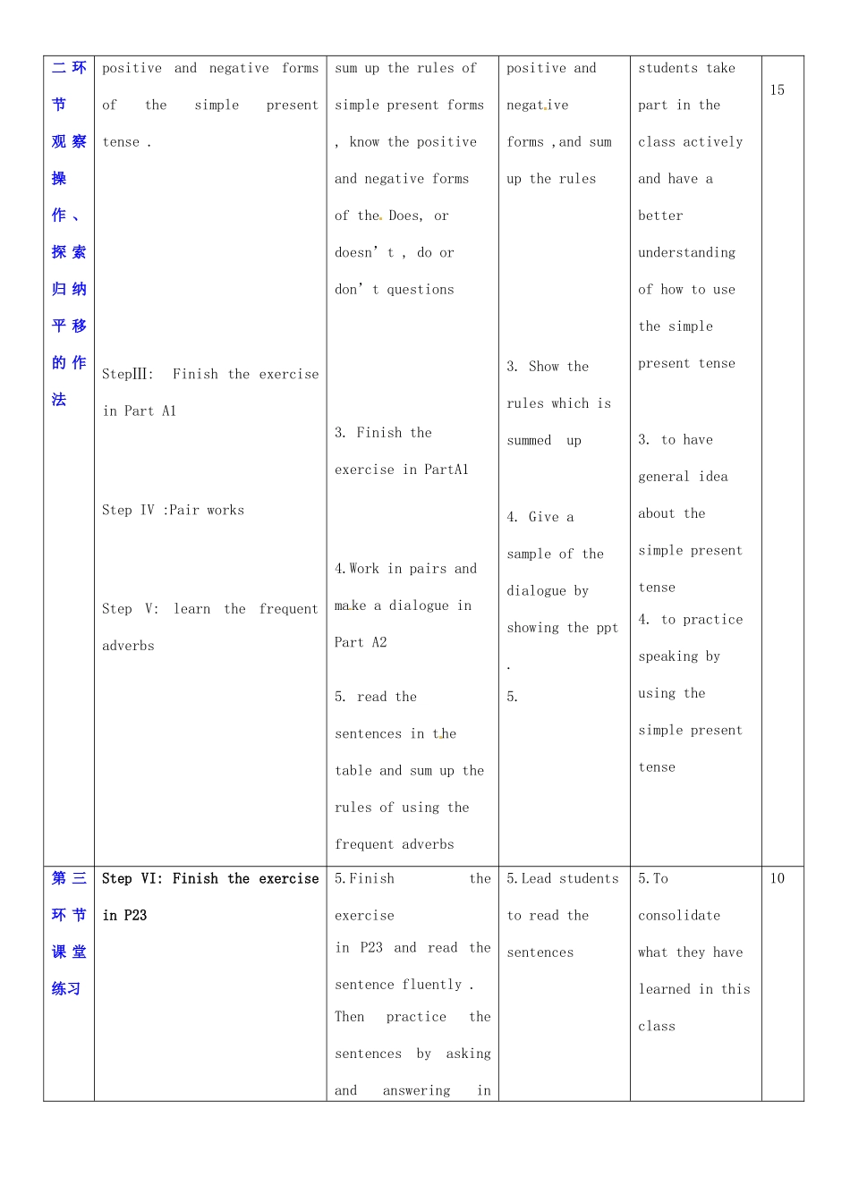七年级英语上册 Unit 2 Daily life教案5 （新版）牛津深圳版-牛津深圳版初中七年级上册英语教案_第2页